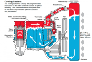 cooling system service