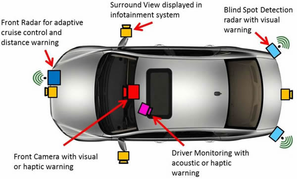 What ADAS Features Exist in My Car?